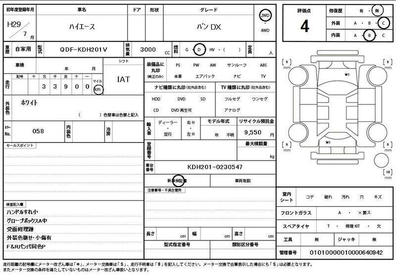 HIACE