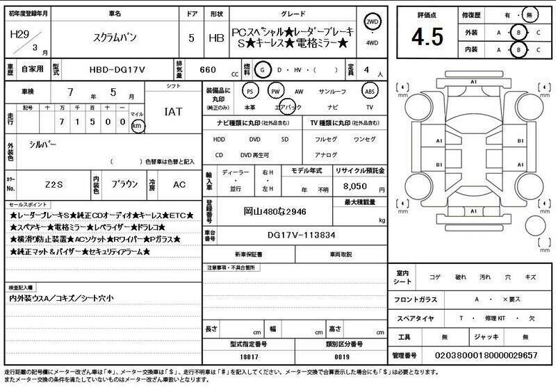 SCRUM-10