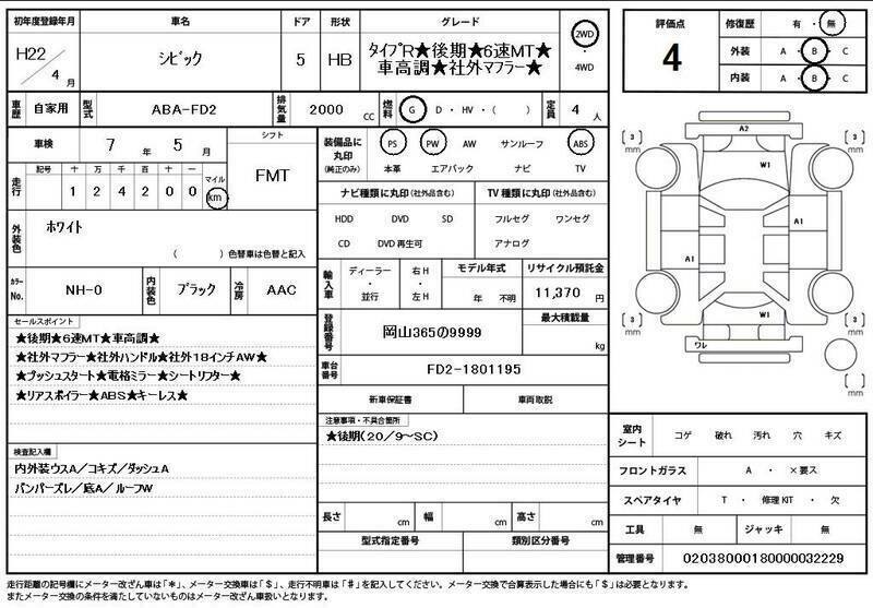 CIVIC-10