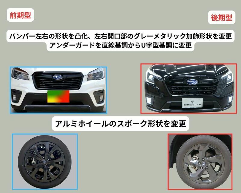 FORESTER-5