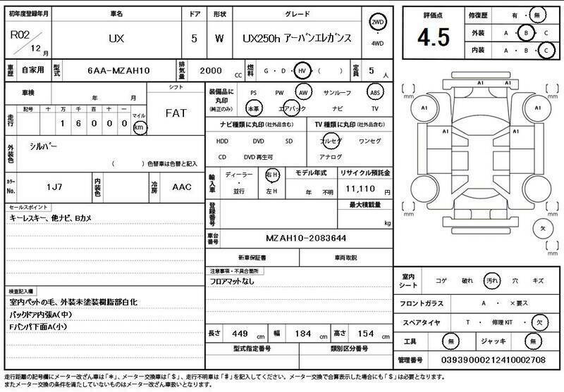 UX