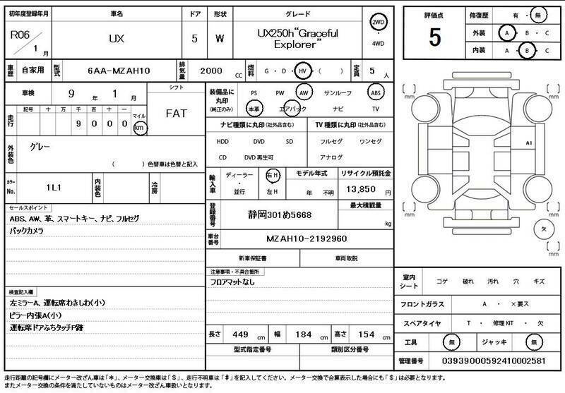 UX