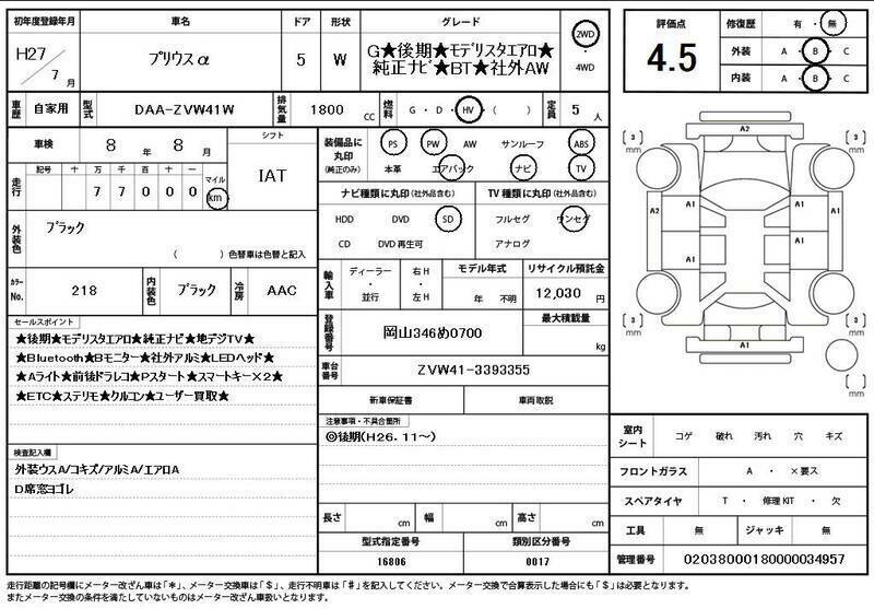 PRIUS ALPHA