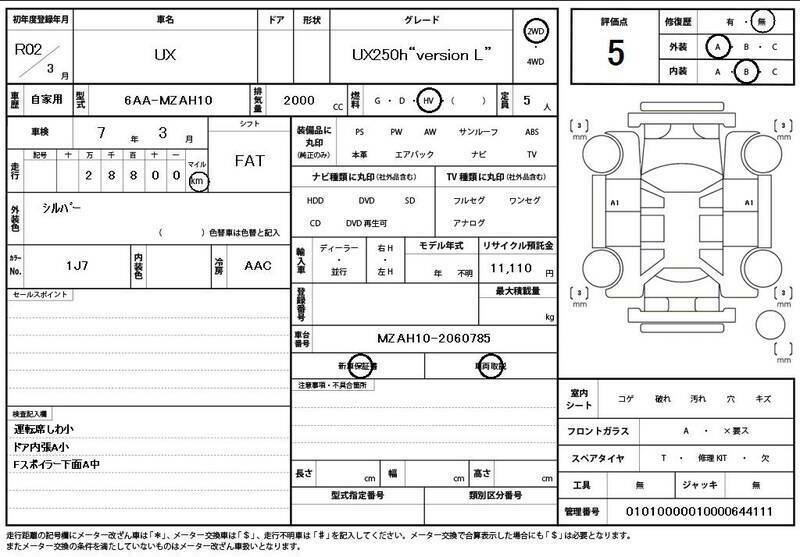 UX