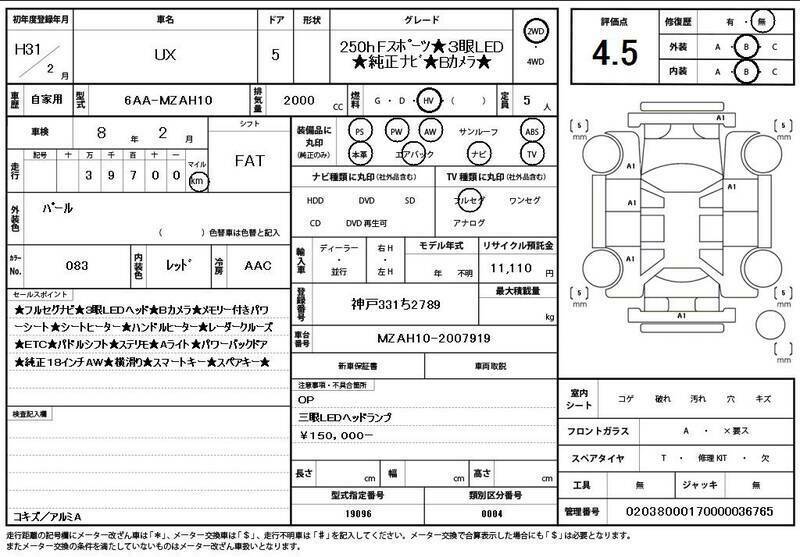 UX