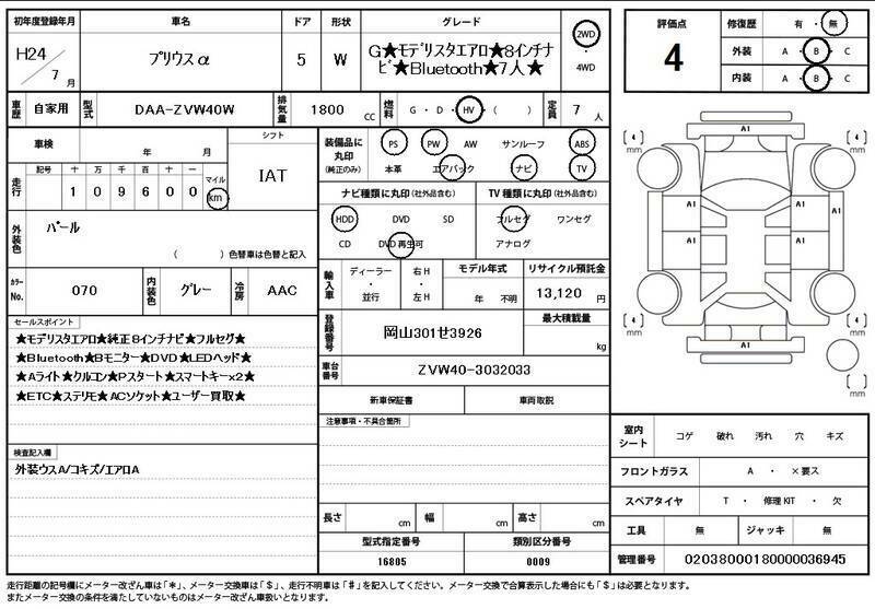 PRIUS ALPHA