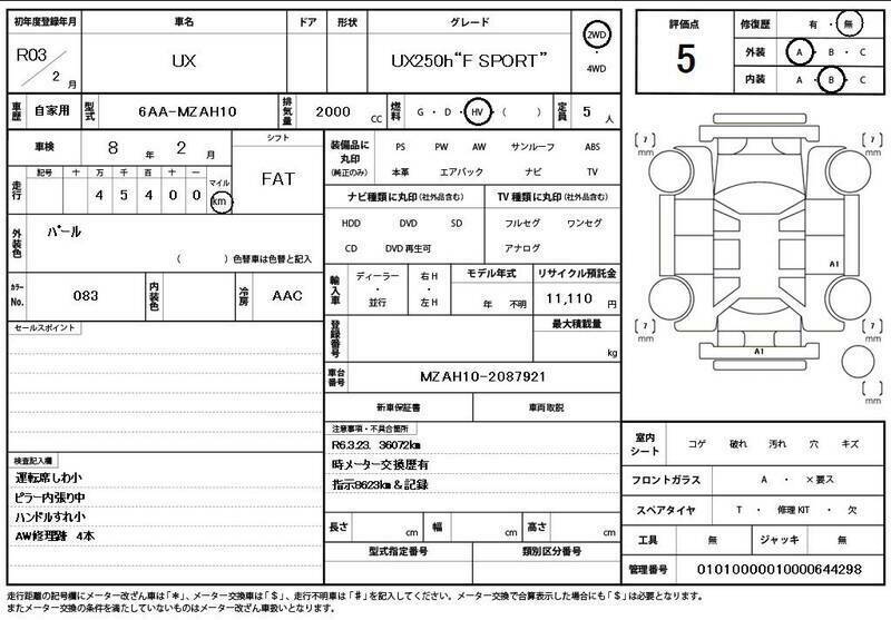 UX