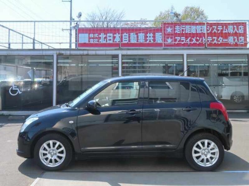 SWIFT