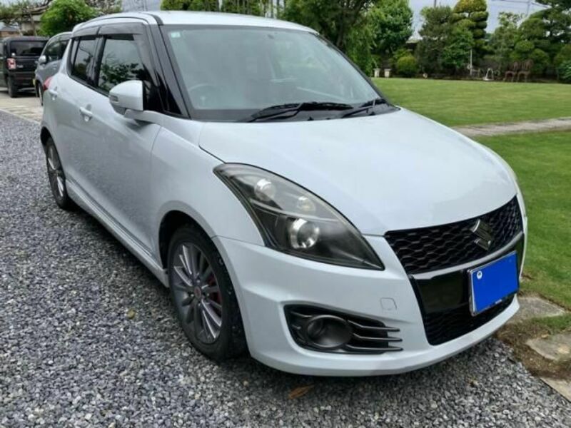 SWIFT