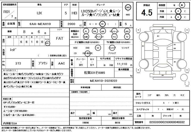 UX