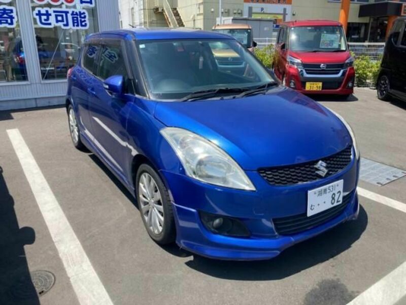 SWIFT