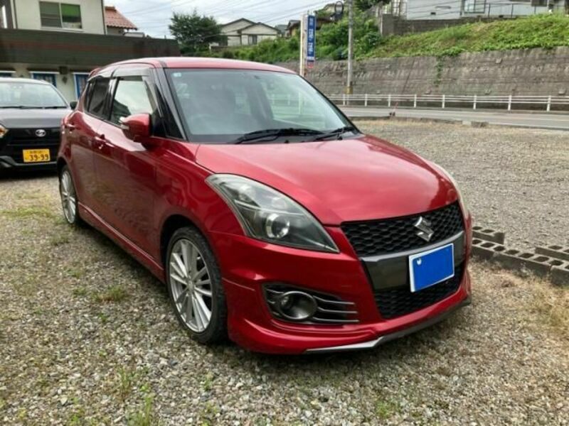 SWIFT