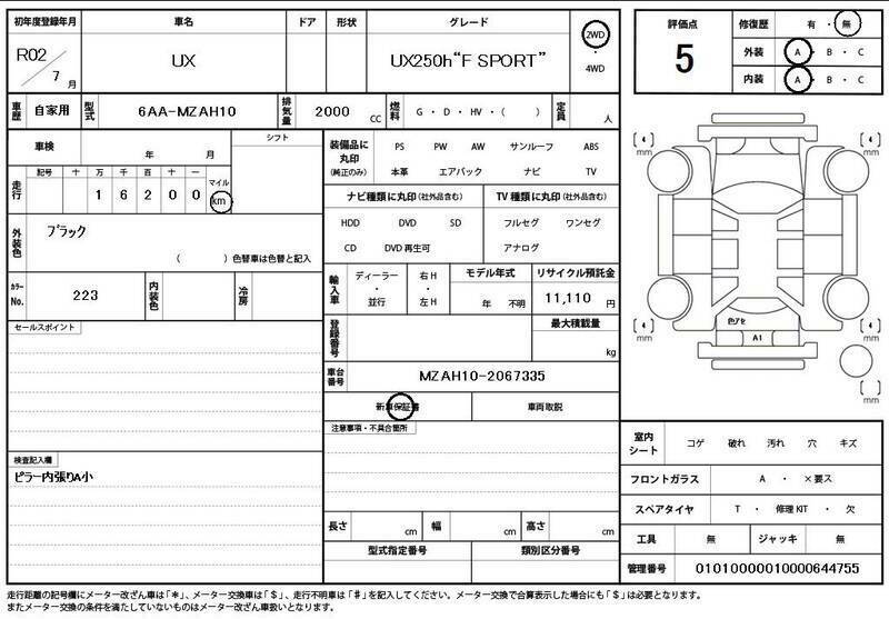 UX