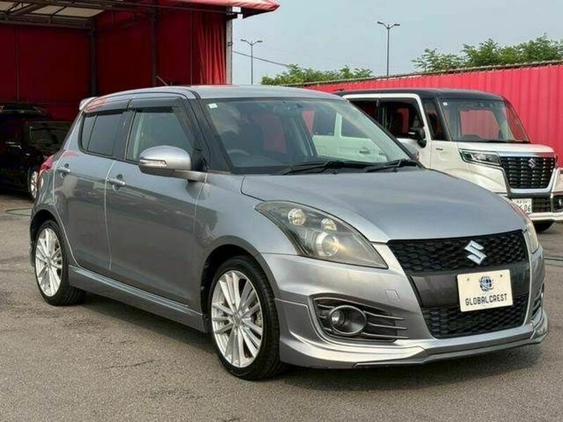 SWIFT