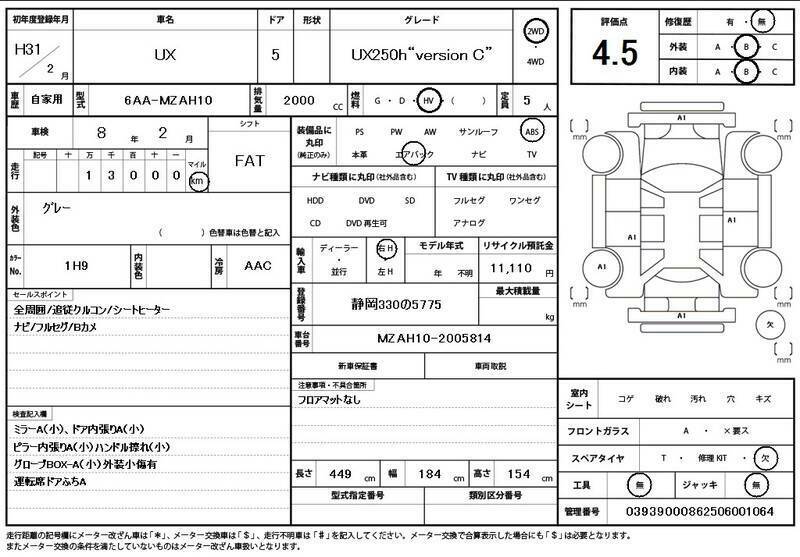 UX