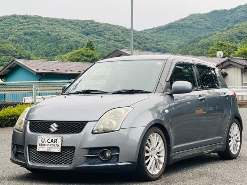 SWIFT