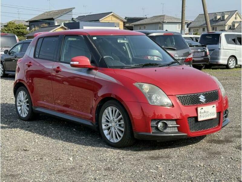 SWIFT