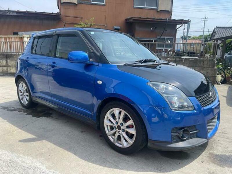 SWIFT
