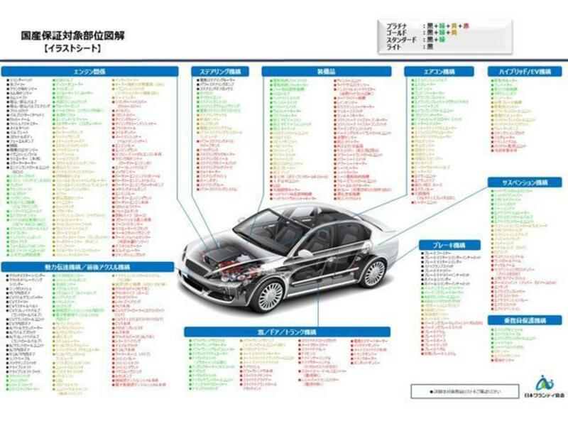 1 SERIES