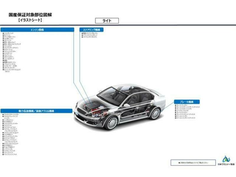 1 SERIES