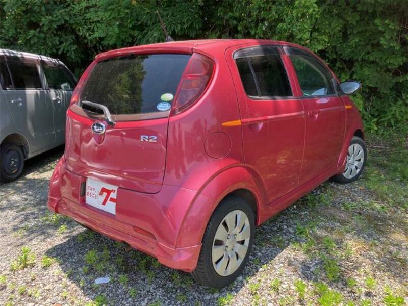 R2