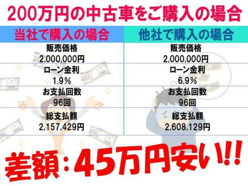 ATRAI