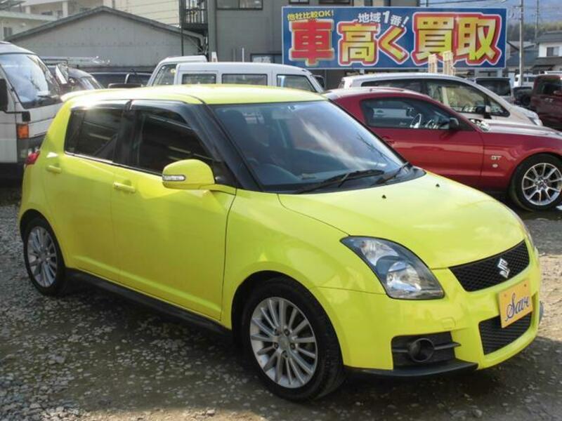 SWIFT