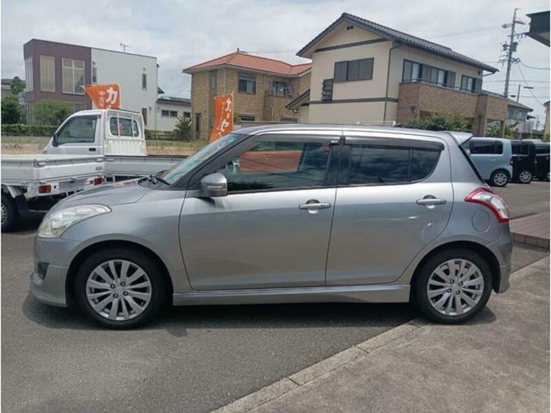 SWIFT