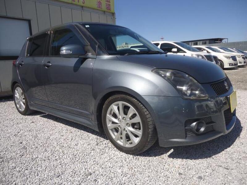 SWIFT