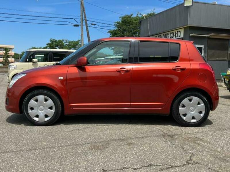 SWIFT