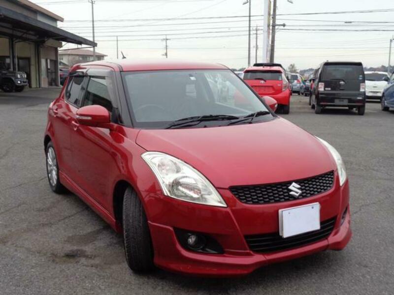 SWIFT