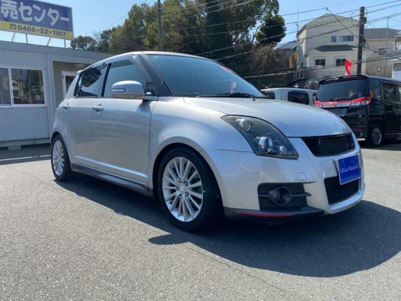 SWIFT