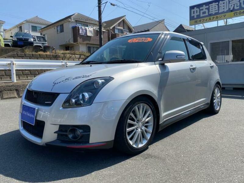 SWIFT