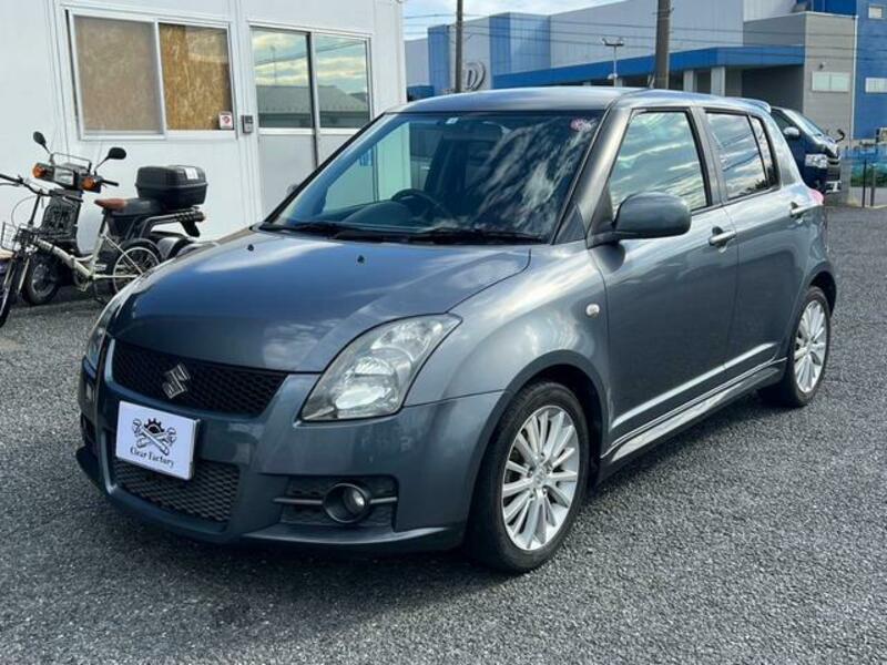 SWIFT