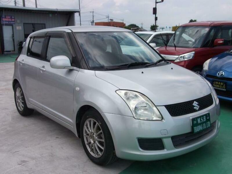 SWIFT