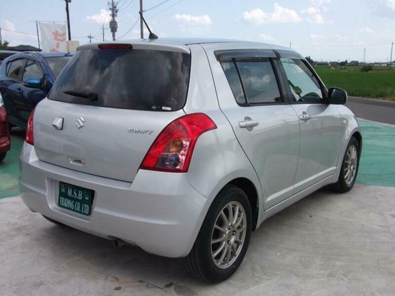 SWIFT