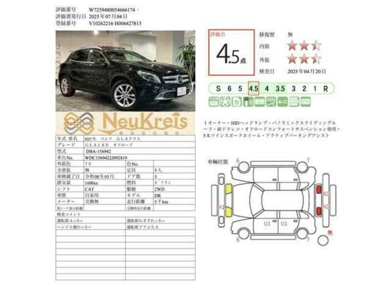GLA CLASS