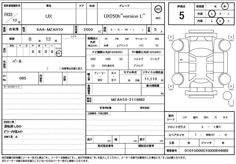 UX