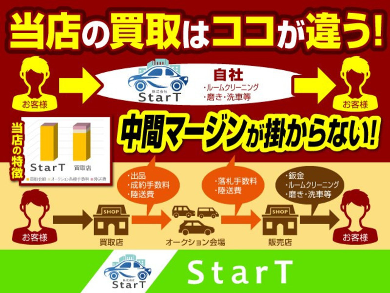 OPTI