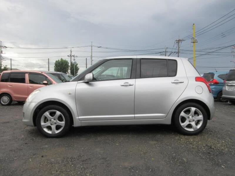 SWIFT