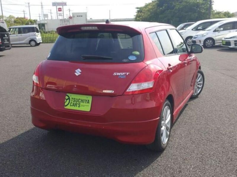 SWIFT