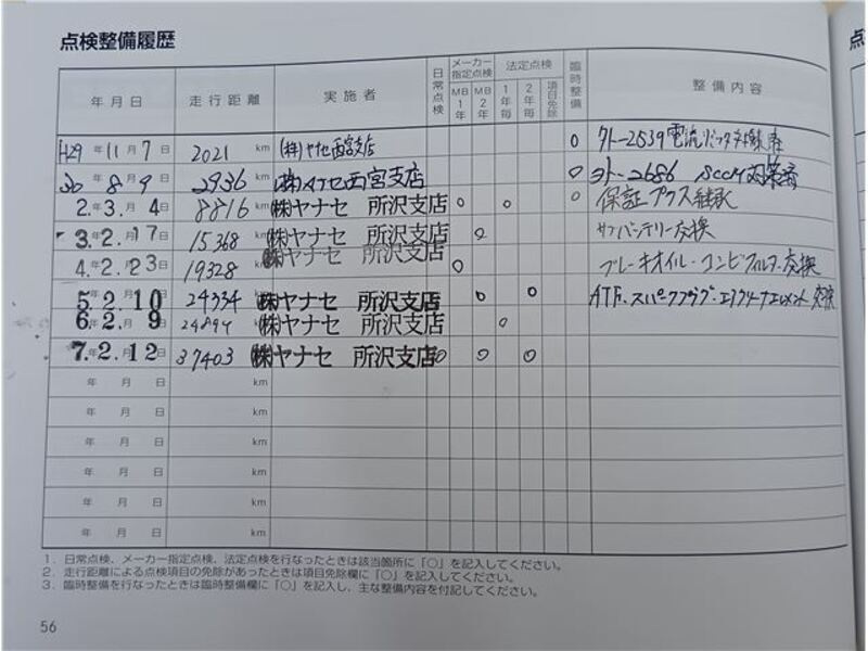 A-CLASS