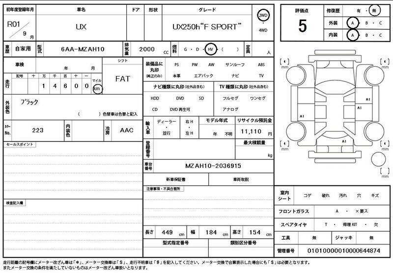 UX