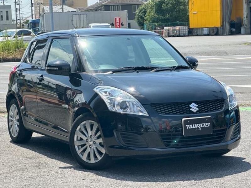 SWIFT