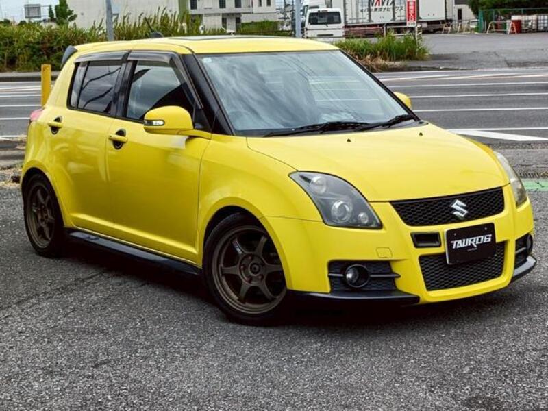 SWIFT