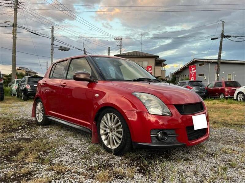 SWIFT