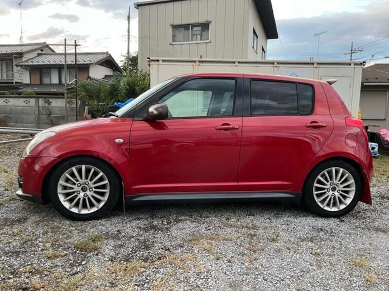 SWIFT