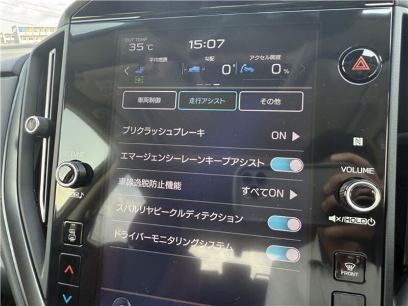 LEVORG