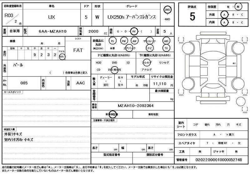 UX