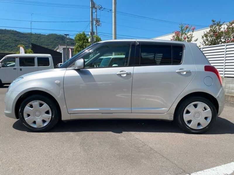 SWIFT